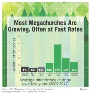 Mega Church 2015